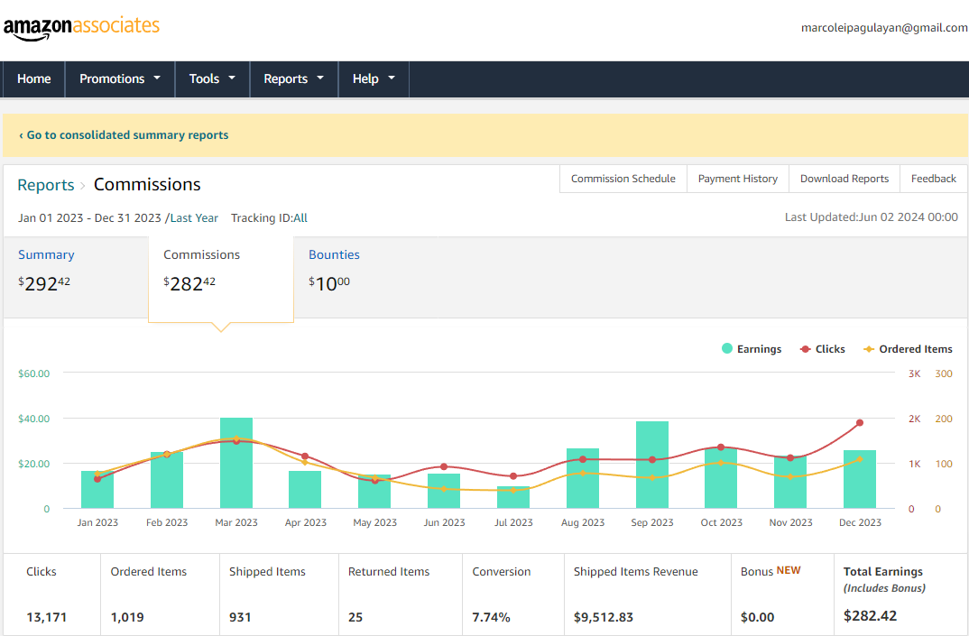 Sample Amazon affiliate performance report